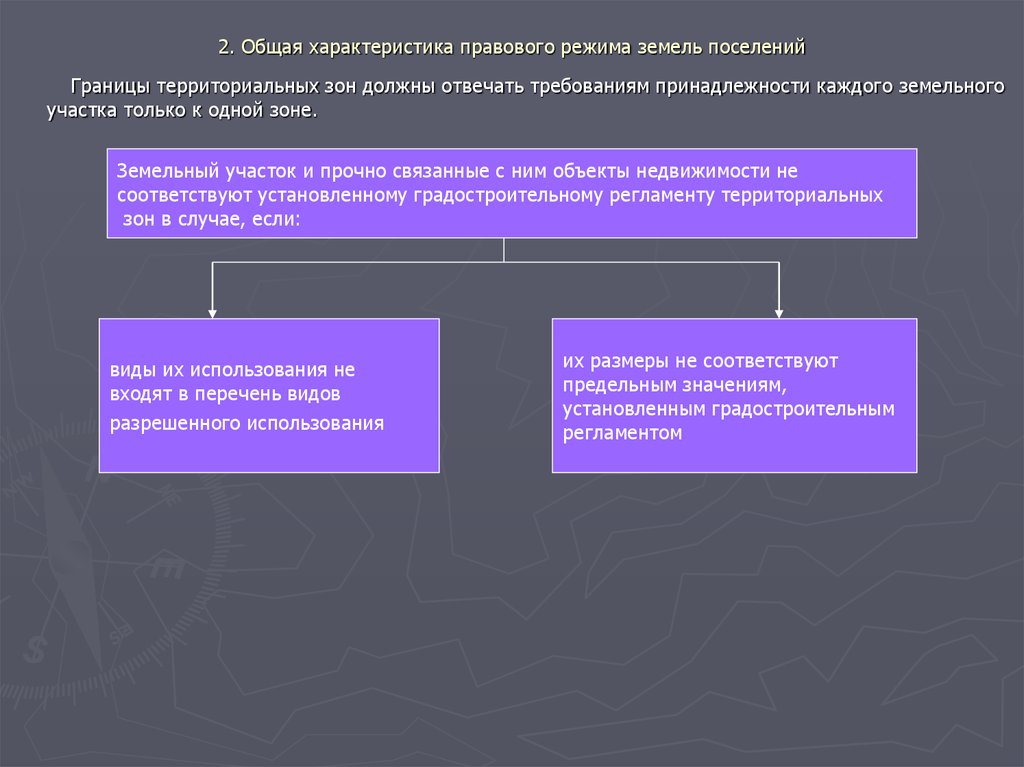 Правовой режим земель фермерских хозяйств