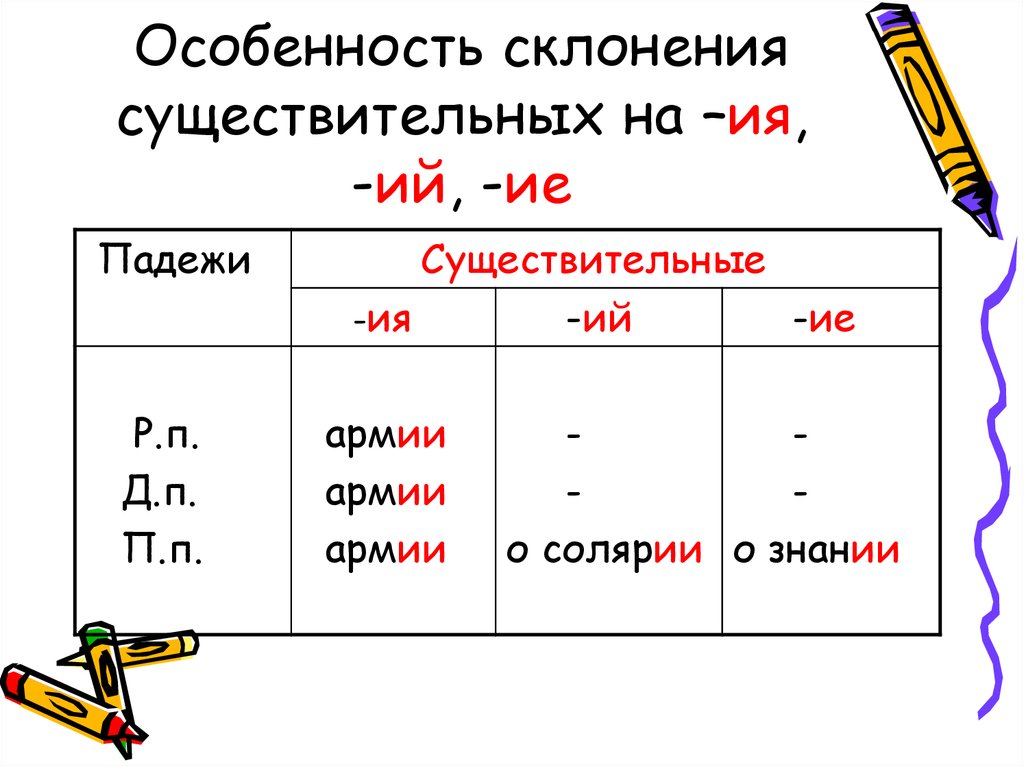 Урок 115 правописание окончаний имен существительных на ий ия ие 3 класс 21 век презентация