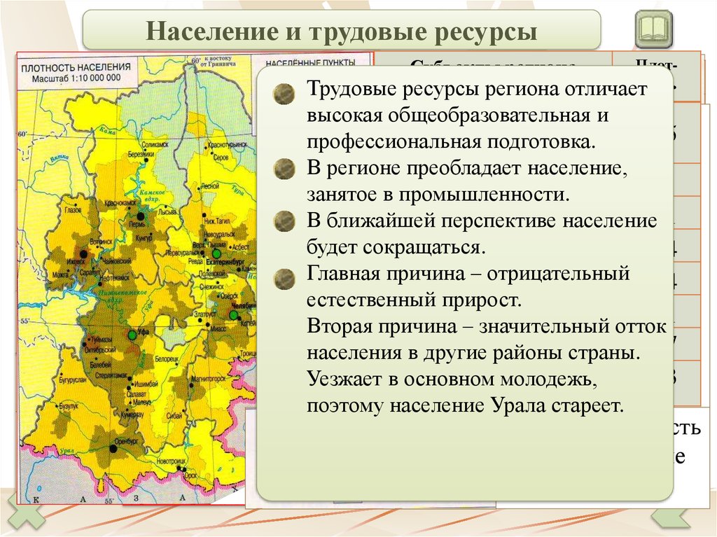 Плотность населения уральского экономического района