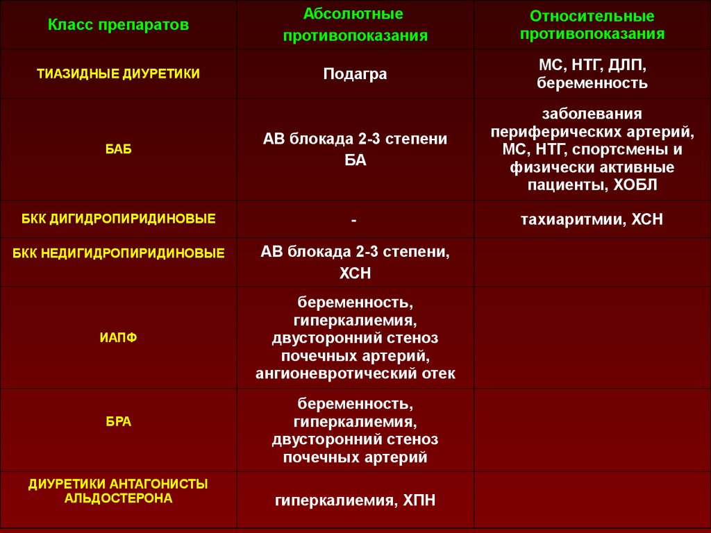 Бра диуретики