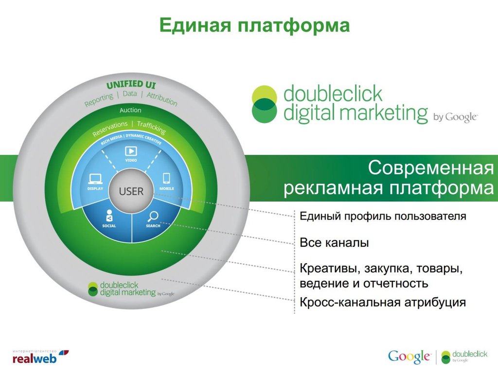Маркетинговая платформа. Doubleclick и гугл. Doubleclick Manager. Google marketing platform.