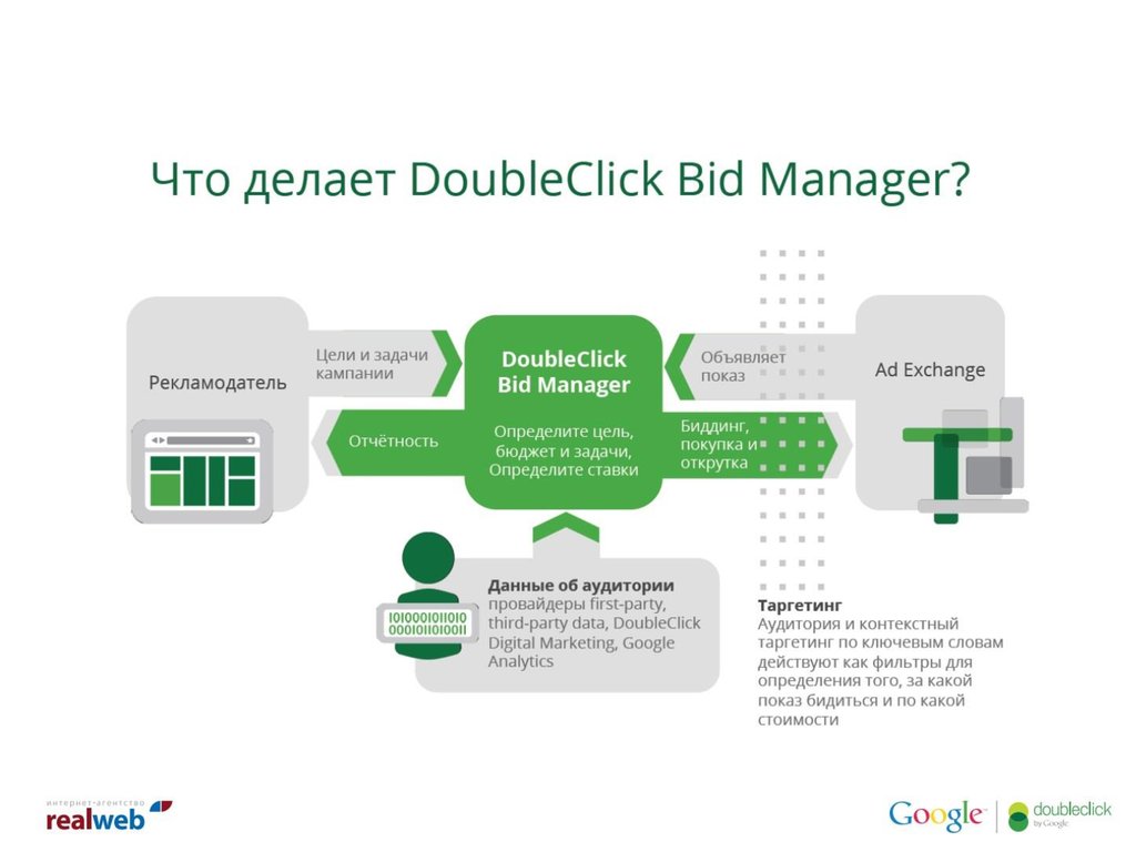 Bid manager что это за программа на андроид