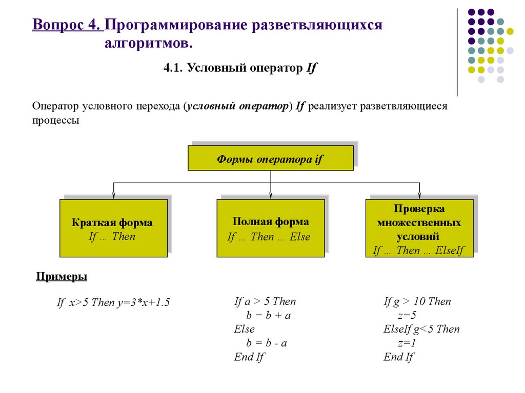 Программирование разветвляющихся алгоритмов презентация