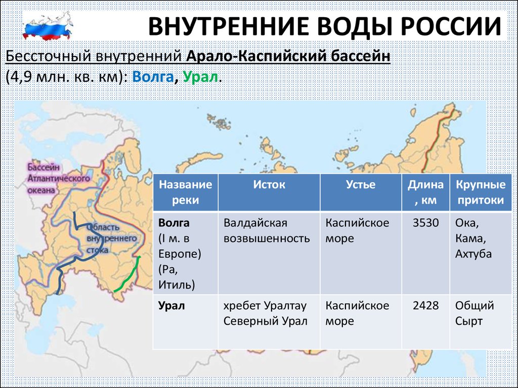 Волга бассейн какого океана. Внутренние воды России. Внутренние бассейны России. Внутренний бессточный бассейн России. Внутренний бессточный бассейн реки России.