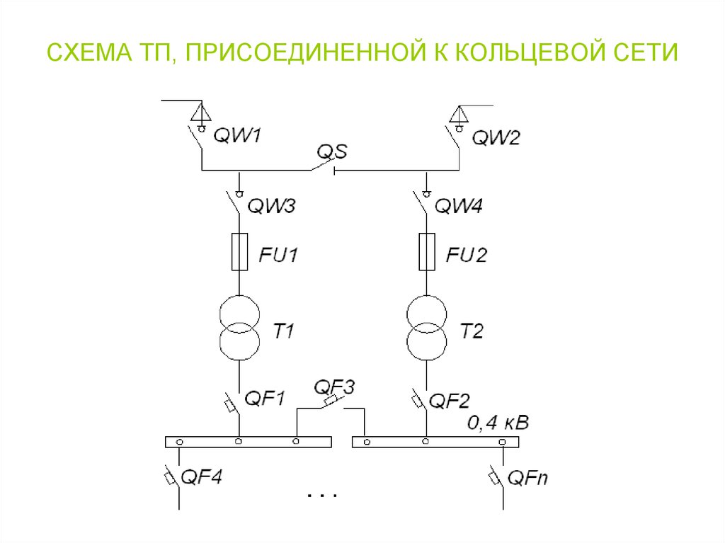 Выбор схемы соединения тп