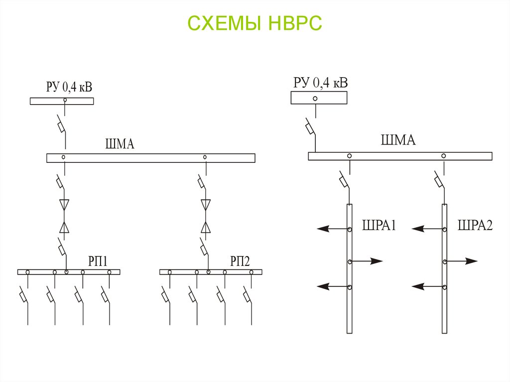 Шинопровод на схеме