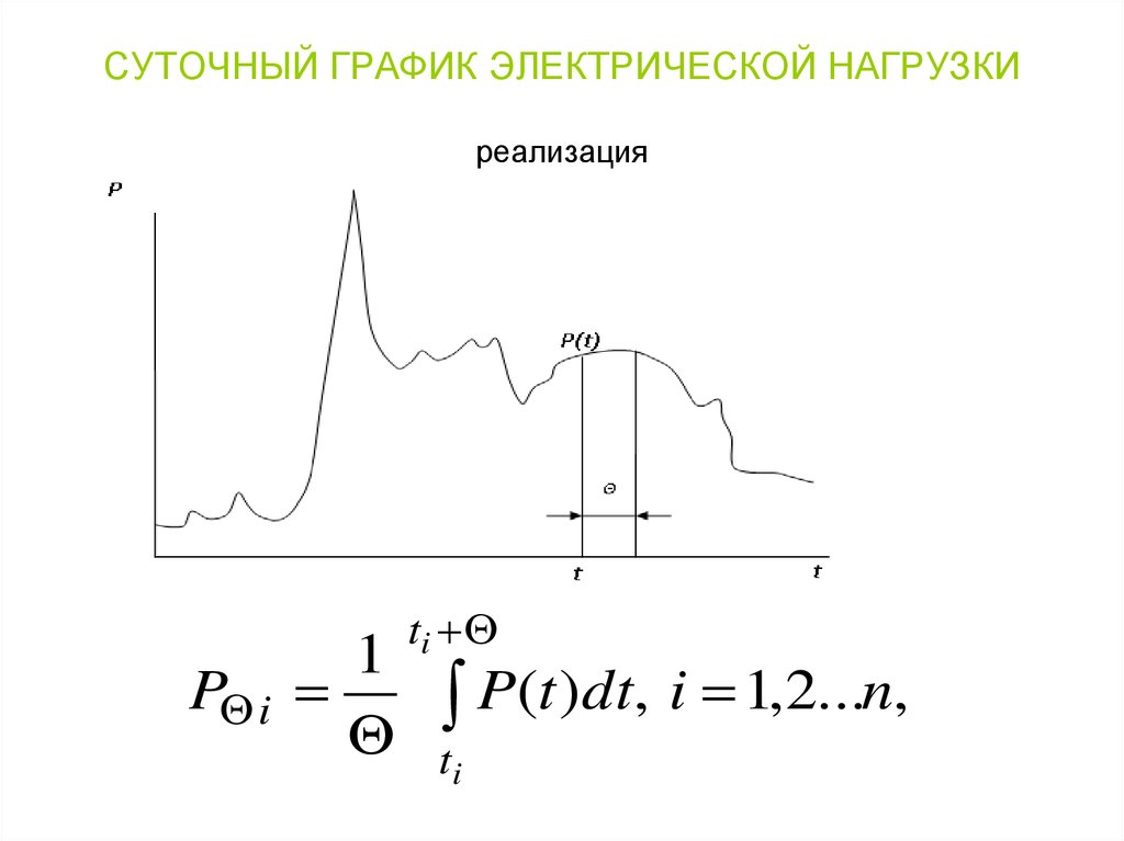 Графики электрических нагрузок