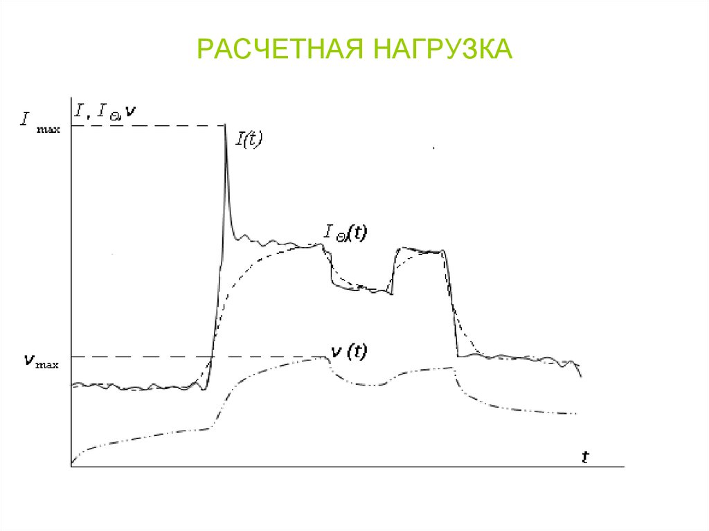 Метод упорядоченных диаграмм для расчета электрических нагрузок пример