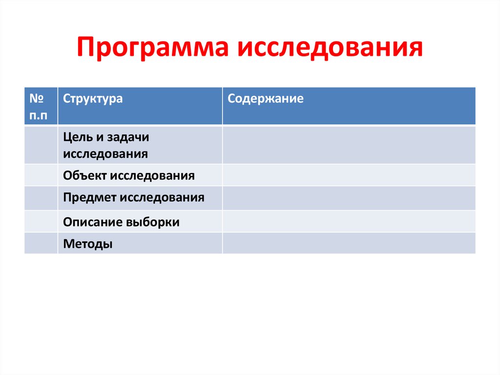 Содержание программы исследования. Программа исследования. Описание приложения изучения.