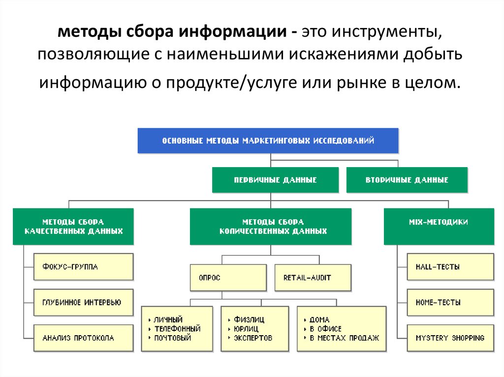 Презентация на тему классификация услуг