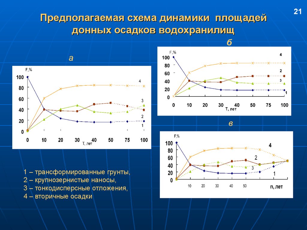 Донный осадок. Динамика наносов. Направление динамики наносов. Каково происхождение донных осадков.