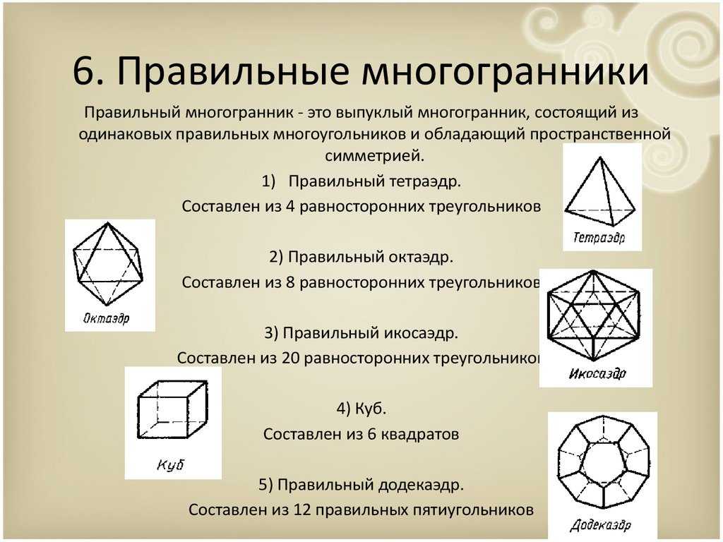 shop chemistry 2003