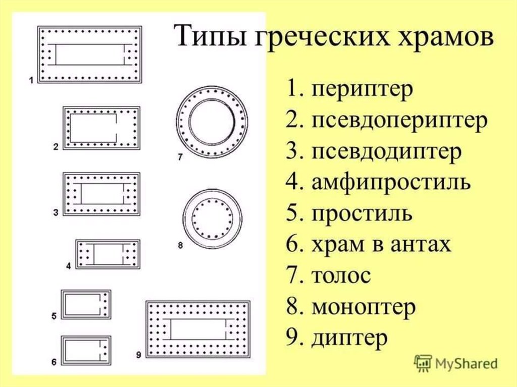 Схемы храмов древней греции