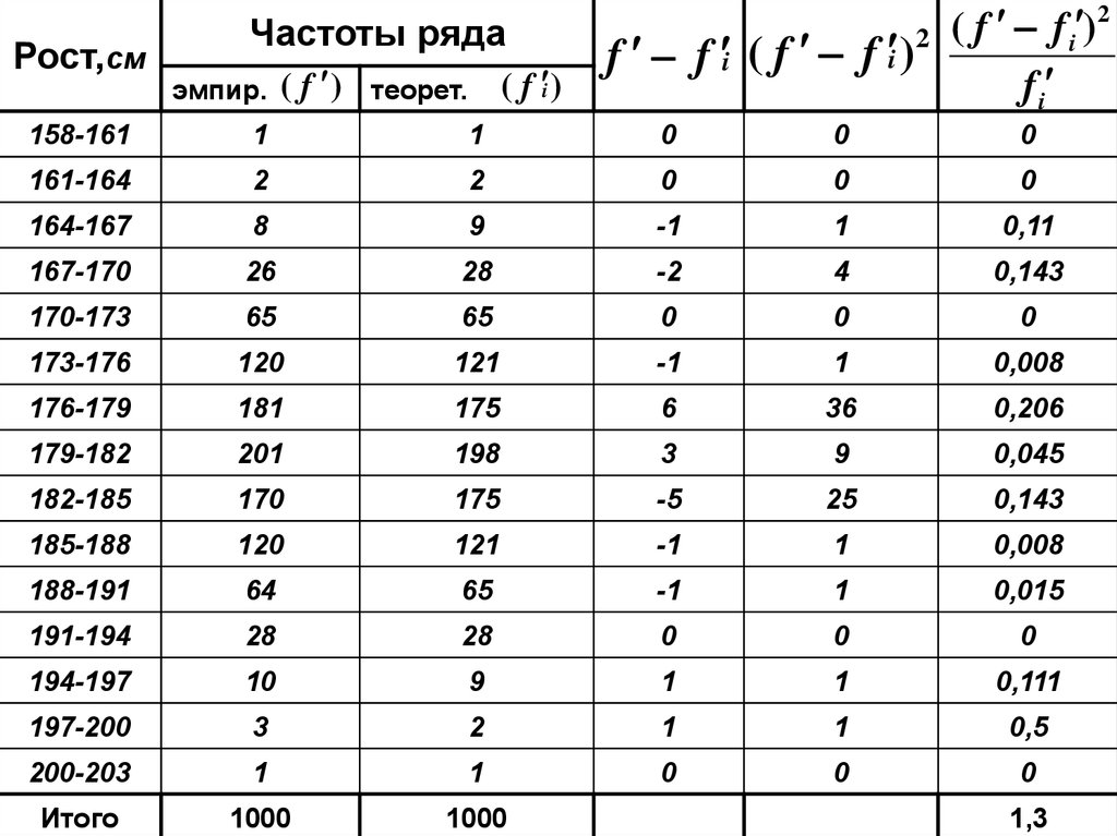 Частота см 1. Таблица частотного анализа. Частотный анализ в статистике. Частотный анализ символов. Частотный анализ в социологии.