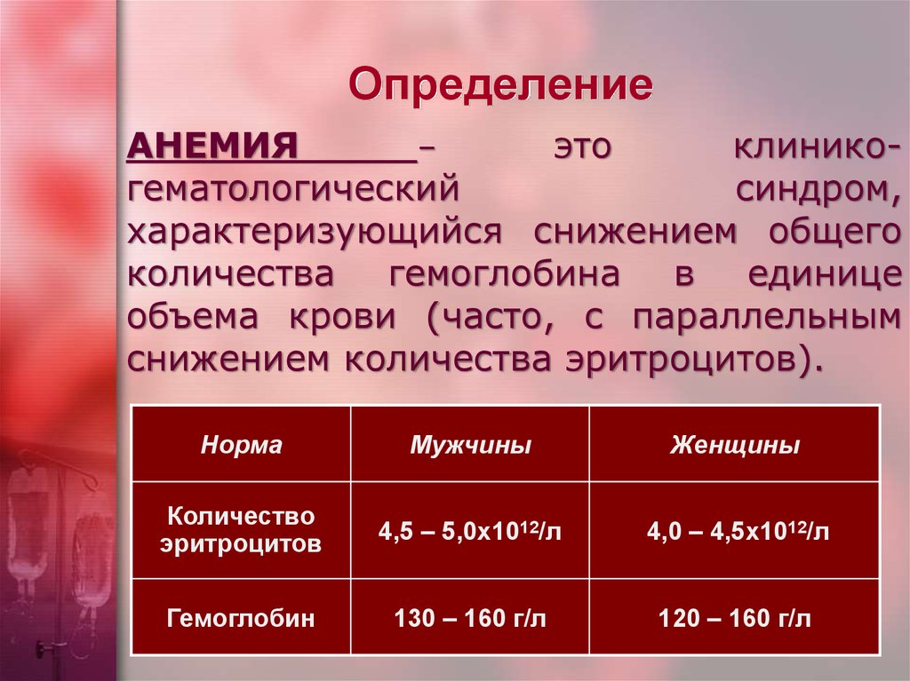 Анемия норма гемоглобина