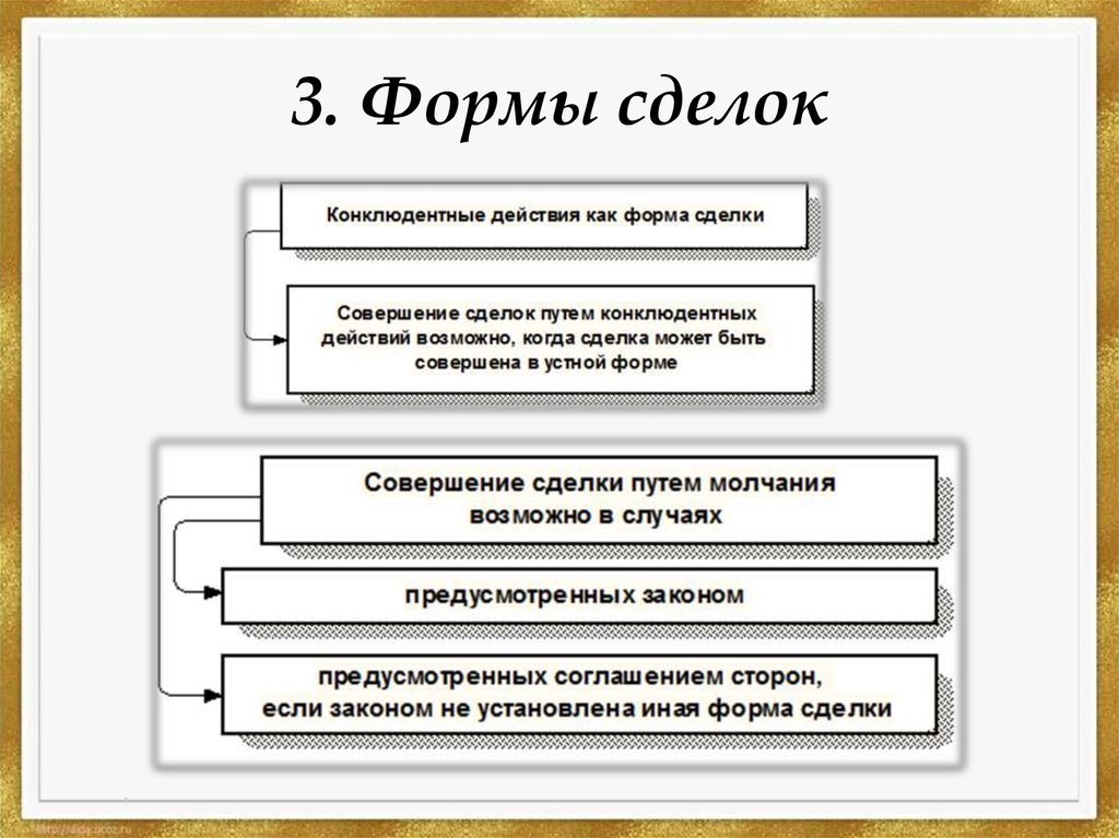 3 формы сделок