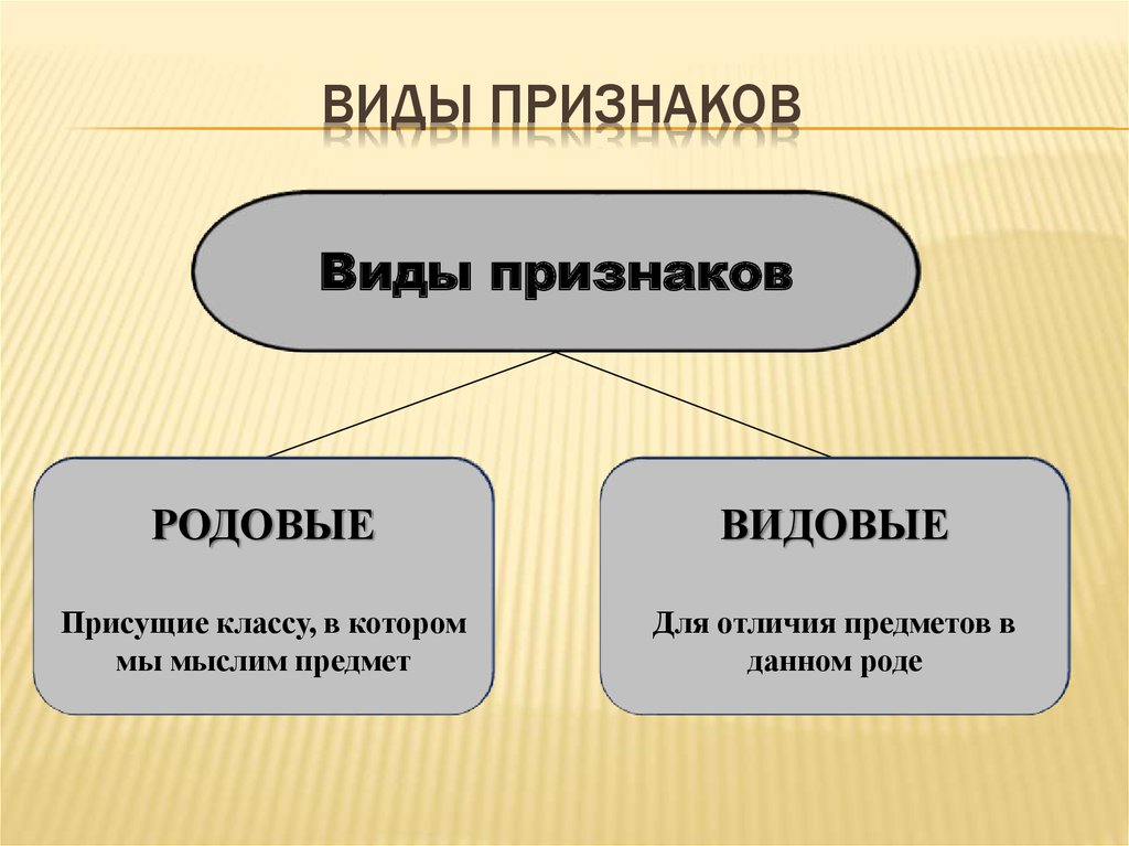 Понятие признака виды признаков