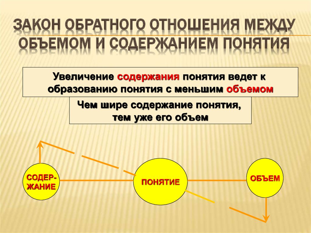 Каковы отношения между. Закон обратного отношения между объемом и содержанием понятия. Закон обратного соотношения между объемом и содержанием понятий. Логический закон обратного отношения. Закон обратного соотношения объема и содержания понятия.