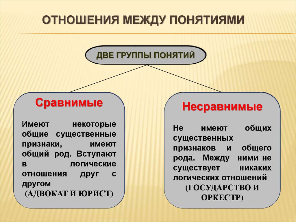 Реферат отношение