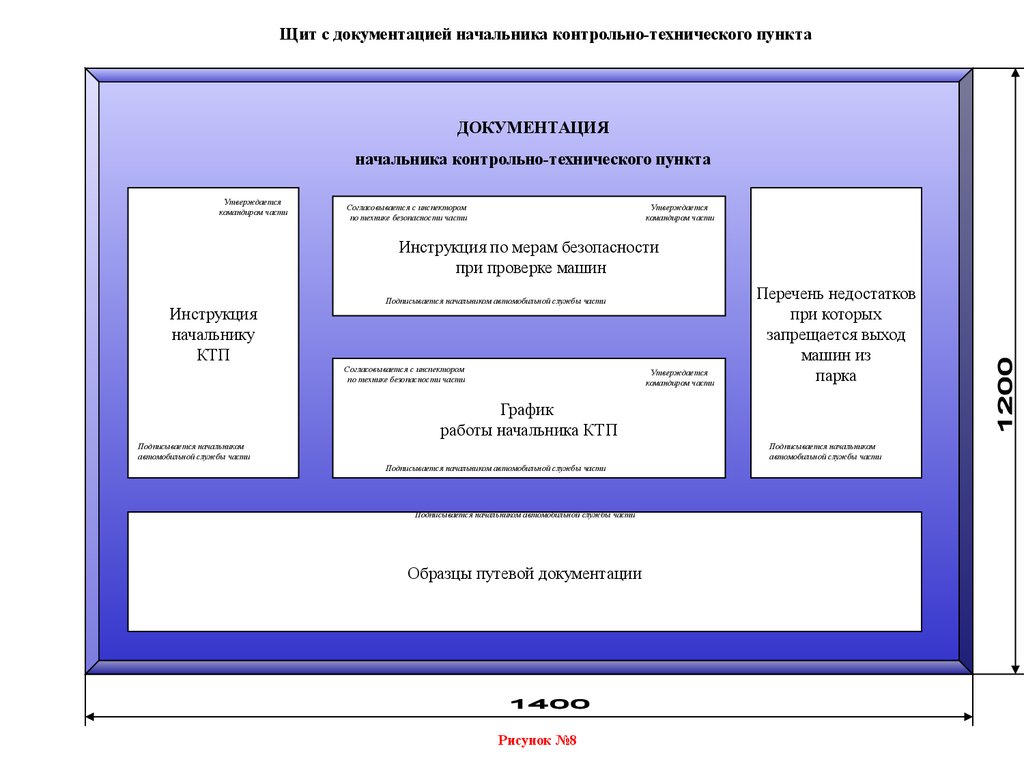 Требования предъявляемые к паркам - презентация онлайн