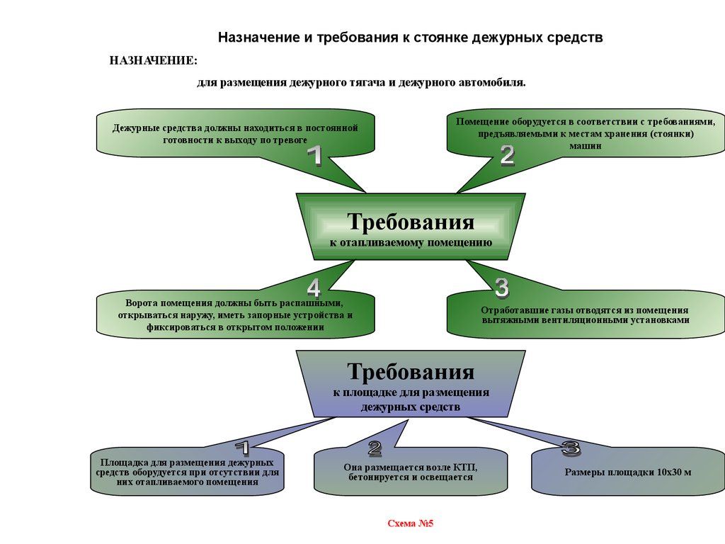 Требования предъявляемые к паркам - презентация онлайн