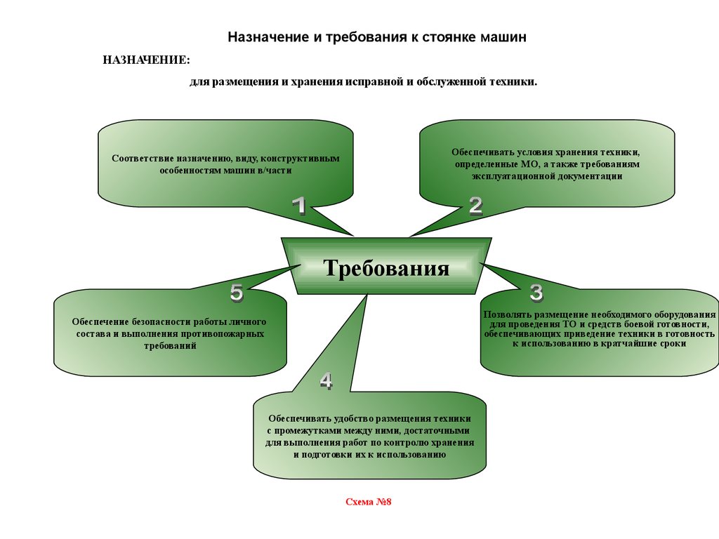 Требования предъявляемые к паркам - презентация онлайн