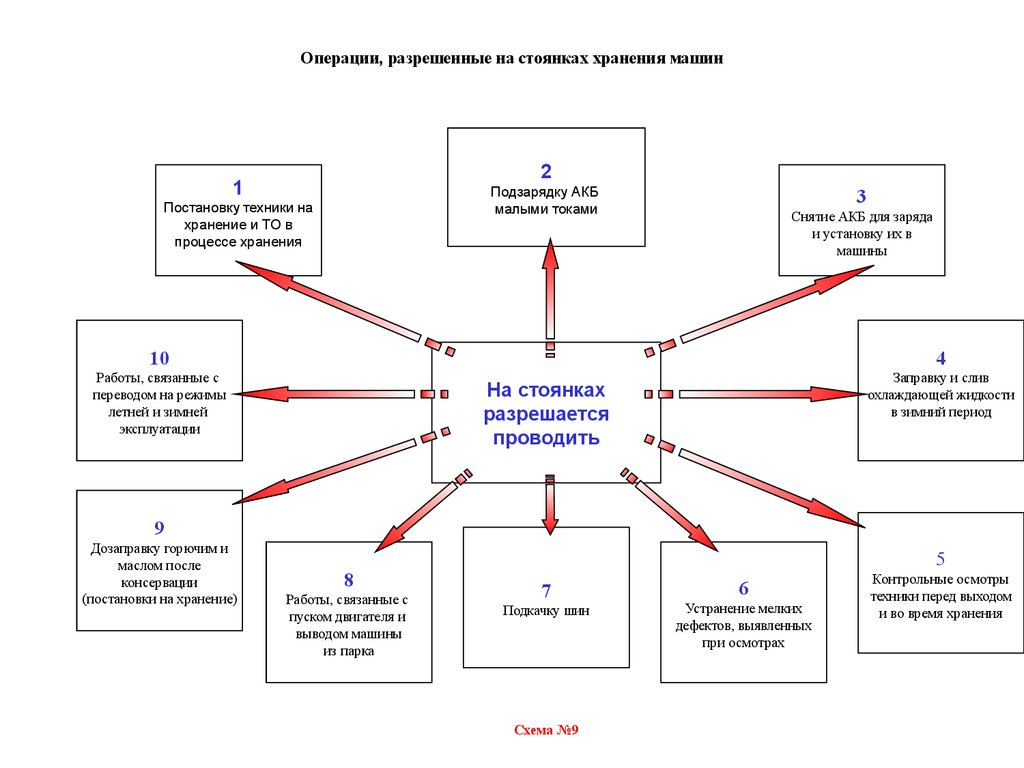 Требования предъявляемые к паркам - презентация онлайн