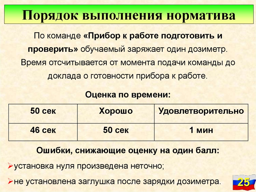 Готовность приборов