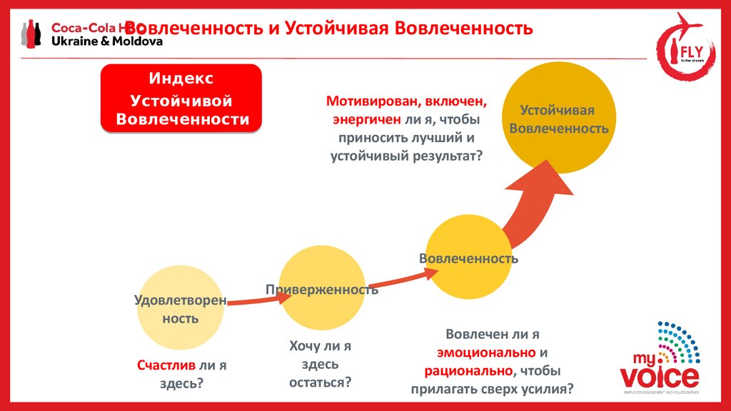 Метрики вовлеченности