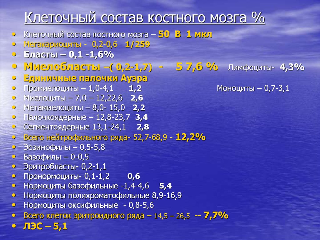 Показатели анализа костного мозга. Состав костного мозга. Состав клетки мозга. Состав костяного мозга. Клеточный состав красного костного мозга.