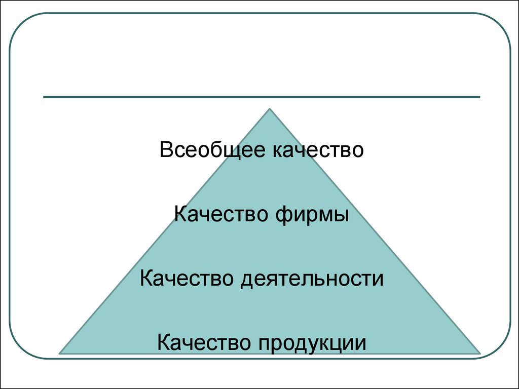 Пирамида уровней стандартизации управления проектами