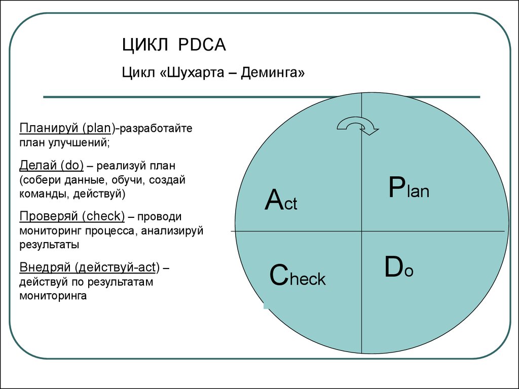Этапы цикла деминга. Цикл Деминга-Шухарта PDCA. Цикл управления Деминга (PDCA). Цикл -Деминга-Шухарта (цикл PDCA. PDCA цикл Plan-do-check-Act.