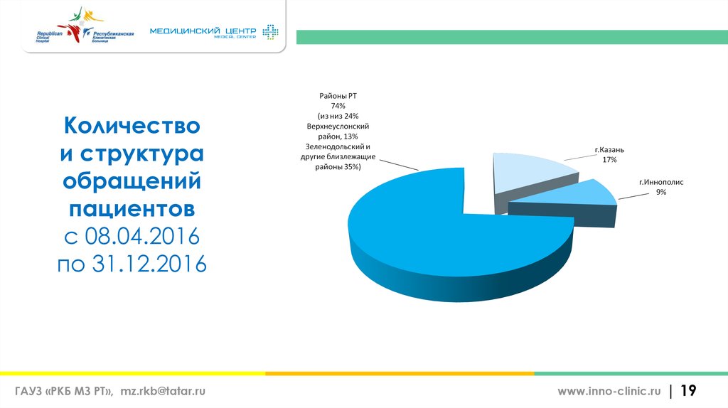 Структура обращения. Количество обращений за медицинской помощью по. Показатель структуры обращений за медицинской помощью. Количество обращений за медицинской помощью статистика. Количество обращений за первичной медицинской помощи.