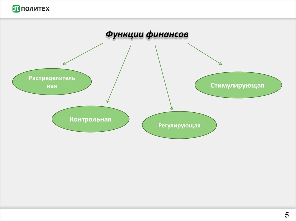 Презентация на тему функции финансов