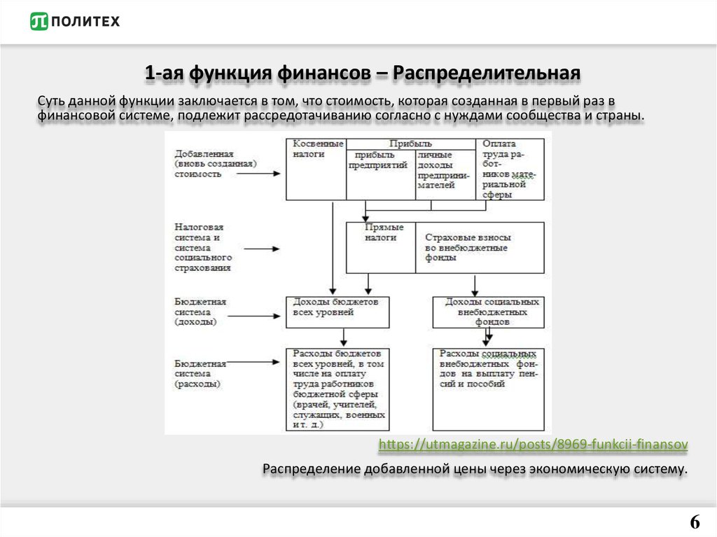 Схема распределительной функции финансов. Распределительная функция финансов. Распределительная функция финансов заключается. Схема действия распределительной функции финансов. Причины порождающие функционирование финансов.