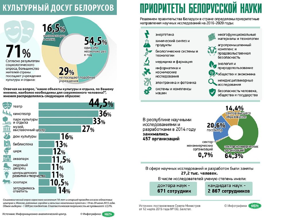 Сфера услуг география 9 класс. Сфера услуг инфографика. Сфера услуг география. Сектор услуг инфографика.