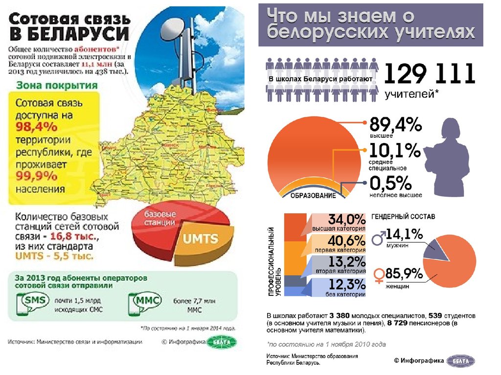 Сфера услуг география 9 класс. Сфера услуг инфографика. Инфографика география. Инфографики по географии. Инфографика география России.