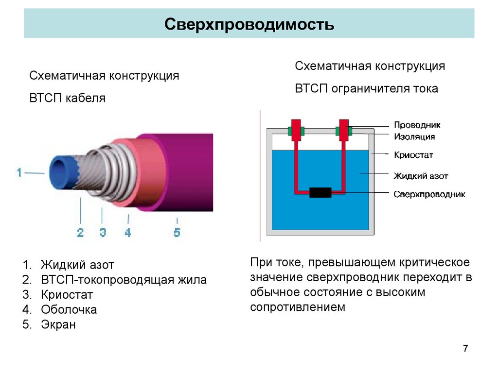 Сверхпроводимость картинки для презентации