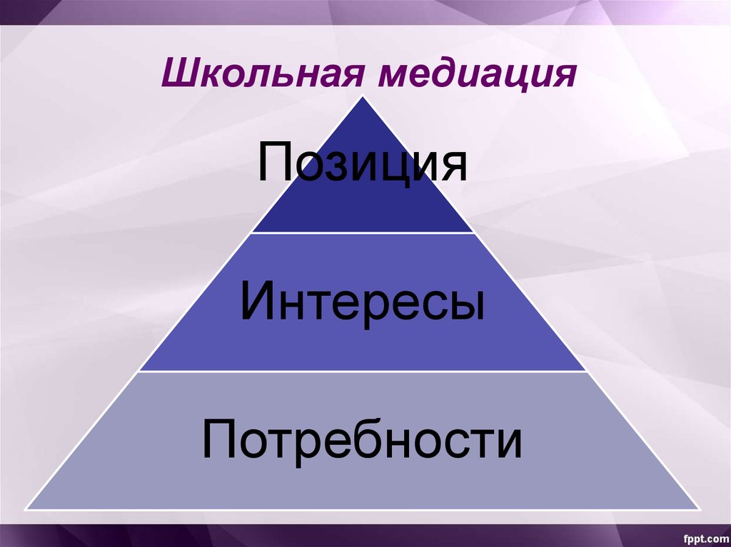 2 потребности и интересы. Позиция и интерес. Позиция интерес потребность. Медиация потребности. Позиция интересы и потребности в конфликте.