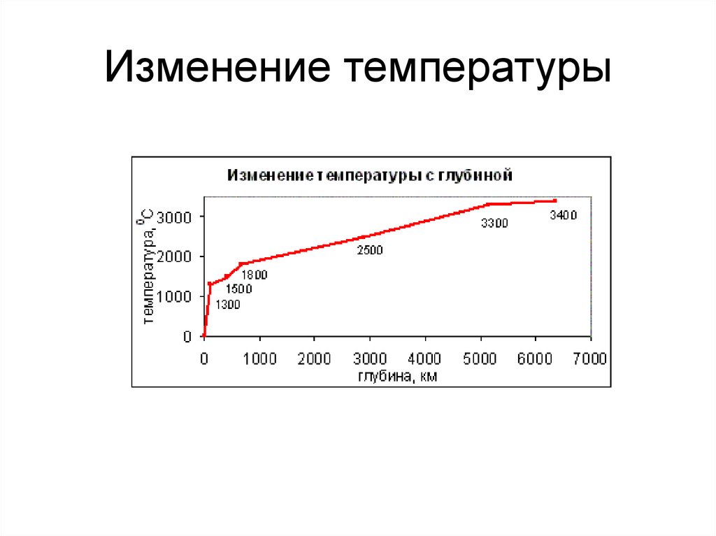 Изменение температуры равно. Изменение температуры с глубиной. Изменения в ту. График изменения температуры. Изменение температуры с глубиной земли.