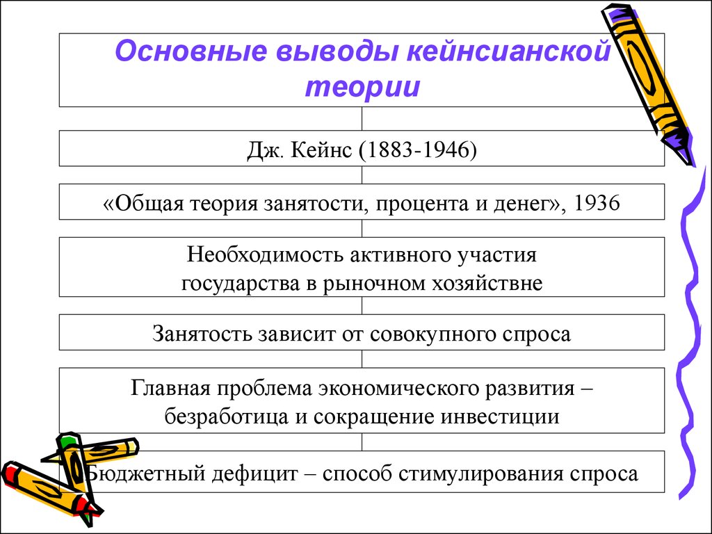 Государственное регулирование экономики и его методы - презентация онлайн