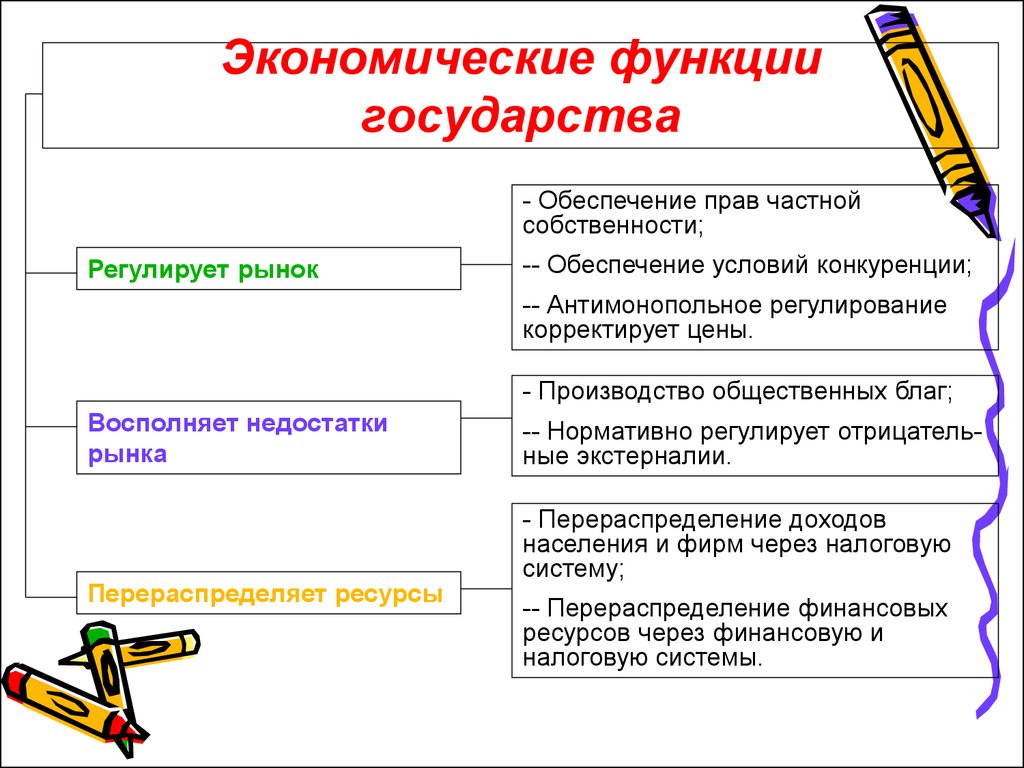 Экономическая функция это. Экономические функции государства. Экономические функции гос ва. Основные экономические функции государства. Функции го экономическая это.