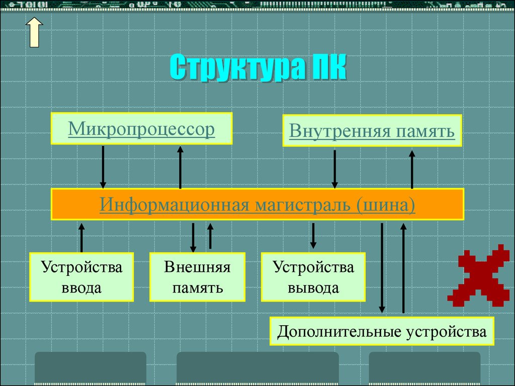 Структура пк