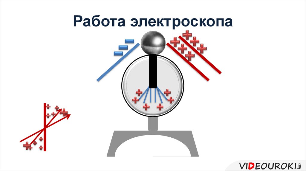 Электроскоп проект по физике 8 класс