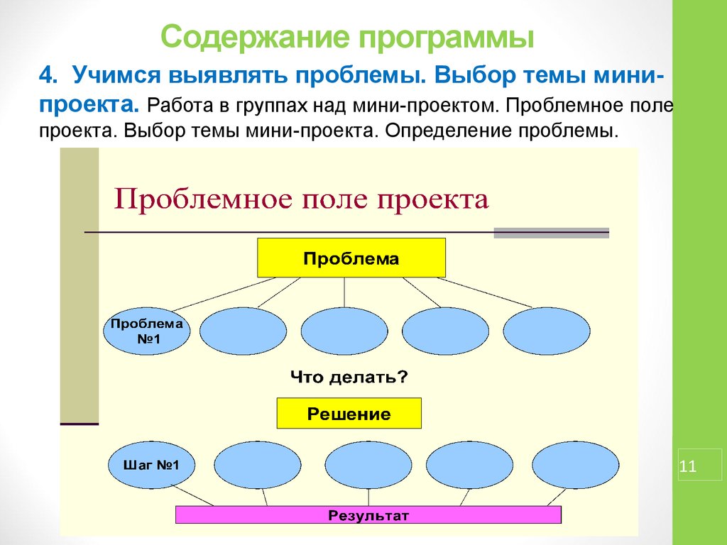 Тематическое поле проекта это