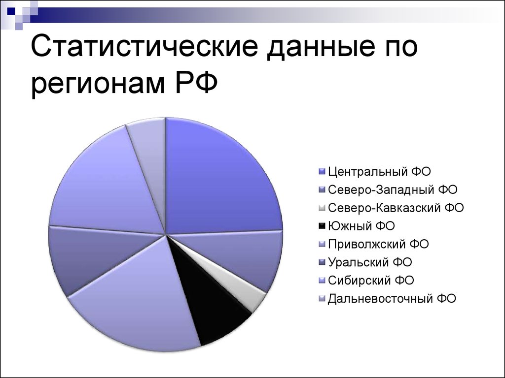 Статистический данные презентация