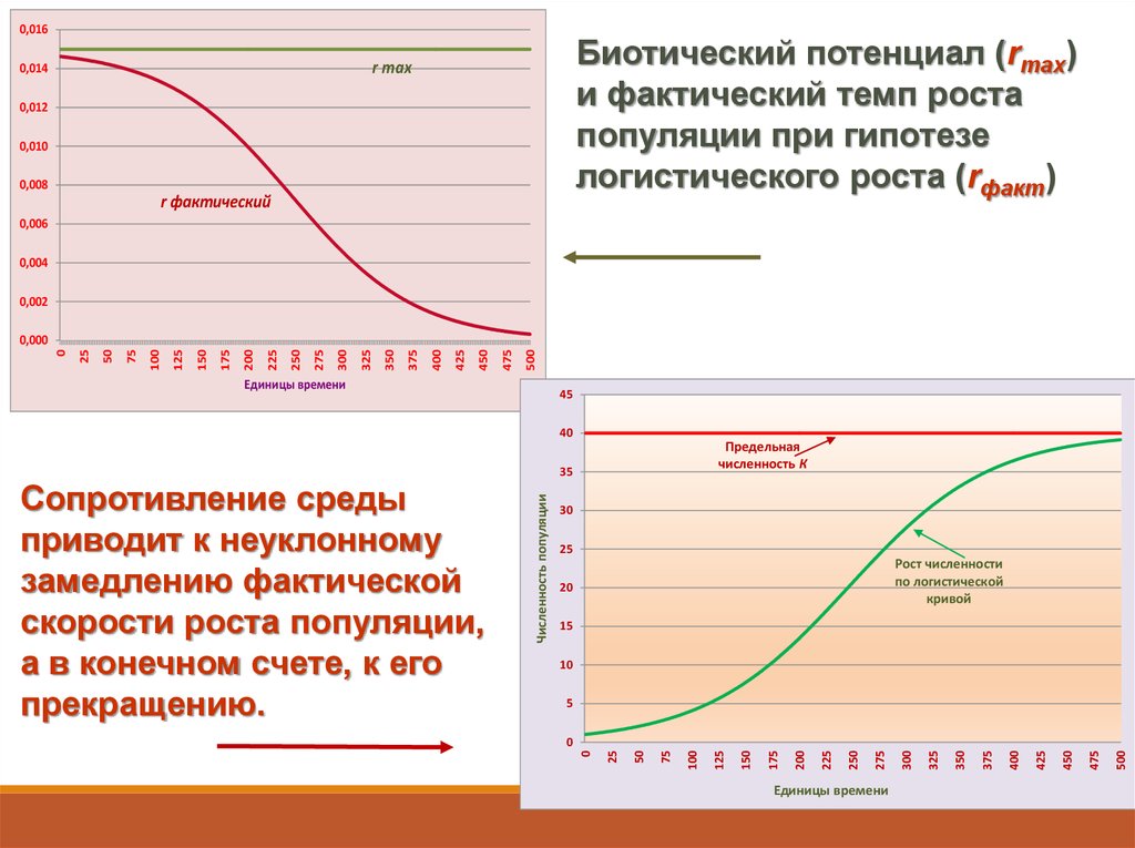 Количество очень