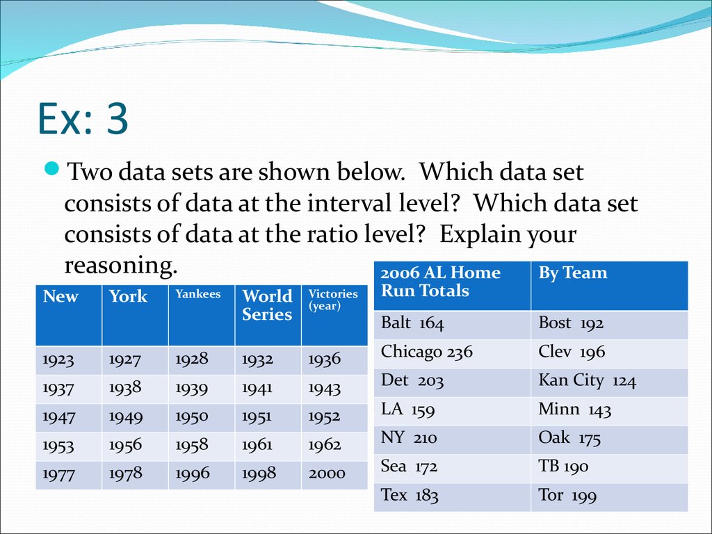 Data most