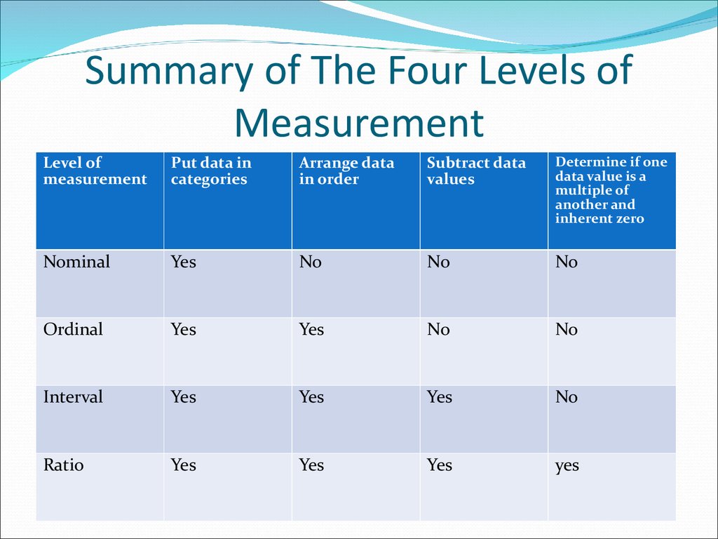 levels of measurement in statistics online statbook