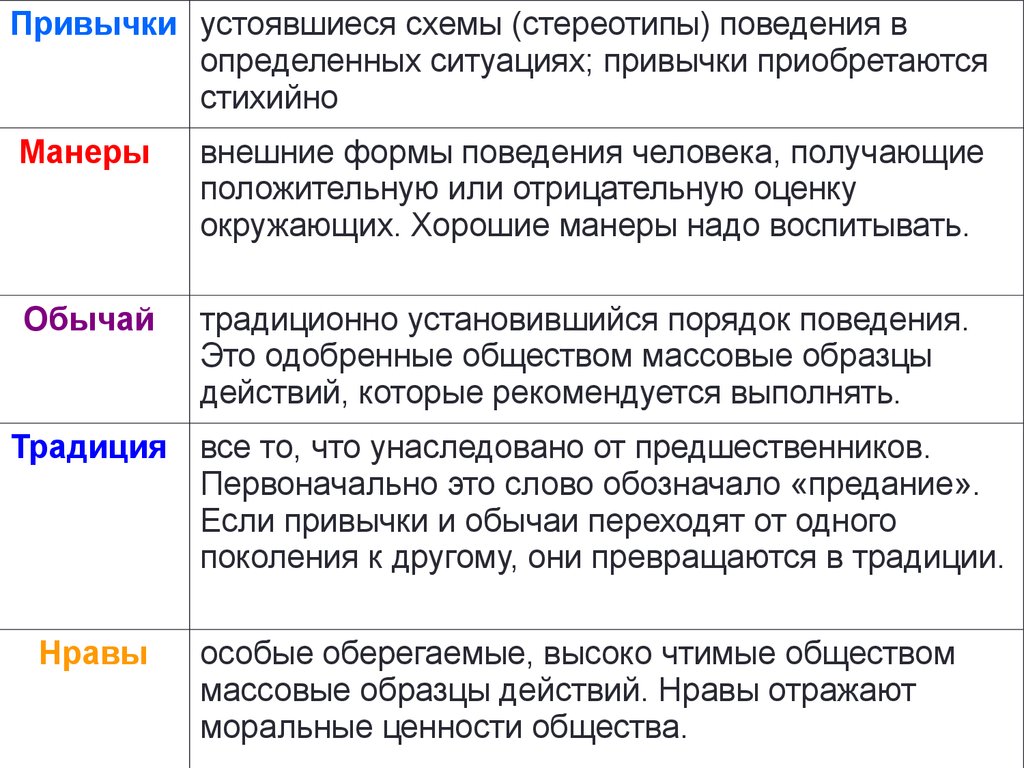 Установившаяся схема поведения в определенных ситуациях